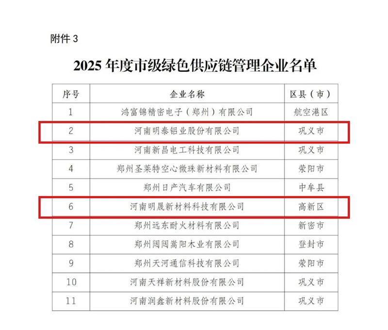 喜訊！明泰鋁業(yè)榮膺多項(xiàng)綠色制造殊榮