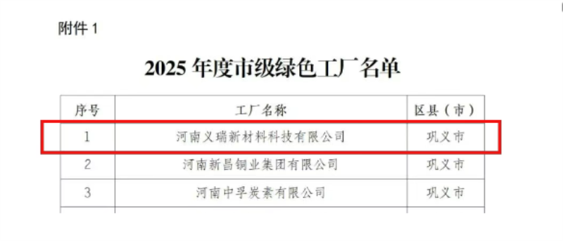 喜訊！明泰鋁業(yè)榮膺多項(xiàng)綠色制造殊榮