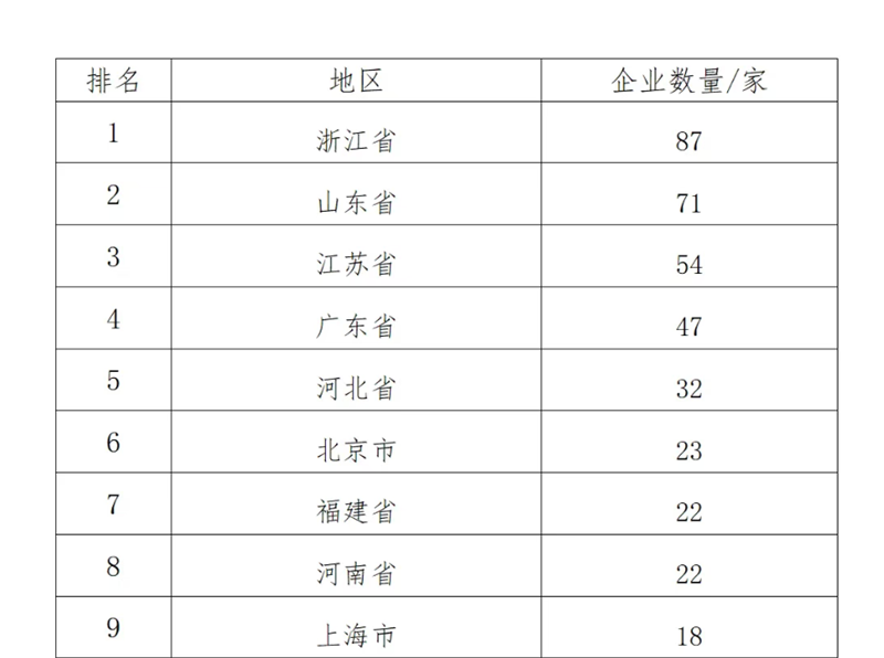 中國制造業(yè)企業(yè)500強(qiáng)，明泰鋁業(yè)上榜